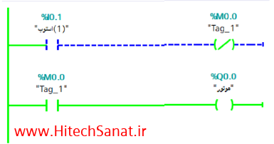 نحوه عملکرد دستورالعمل خروجی معکوس